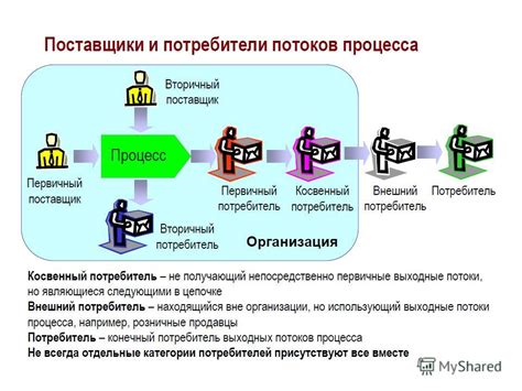 Важность принципов в функционировании бизнес организаций