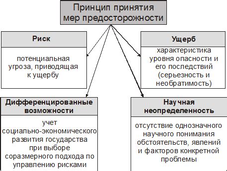 Важность принятия мер предосторожности