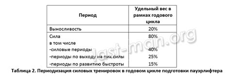 Важность продолжительности цикла для здоровья