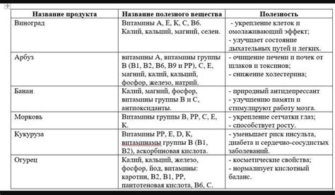 Важность продуктов реакции