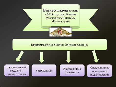 Важность профессионального обучения для страховых агентов