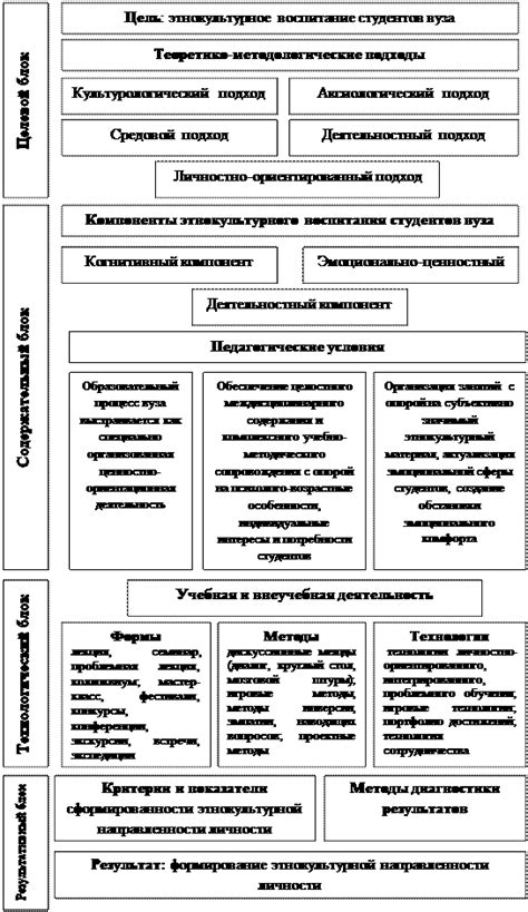 Важность профессиональной планировки