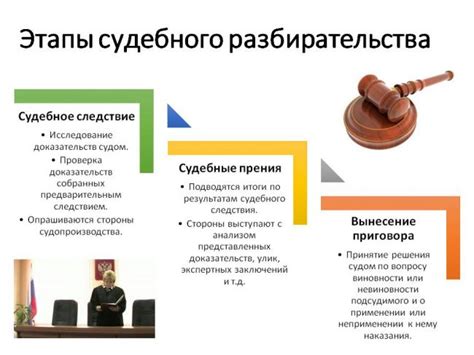 Важность процесса судебного решения