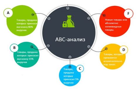 Важность работы с ассортиментом: основные аспекты