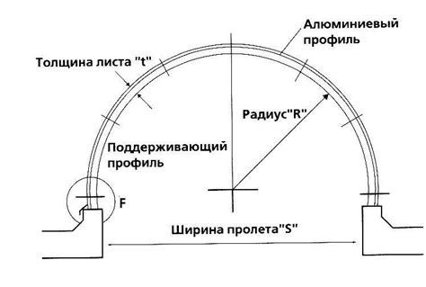 Важность радиуса изгиба