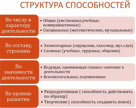 Важность развития и использования своих способностей