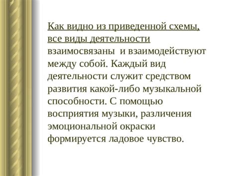 Важность различения между взаимозаменяемыми понятиями