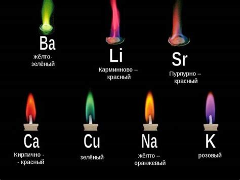 Важность различения цвета пламени газа