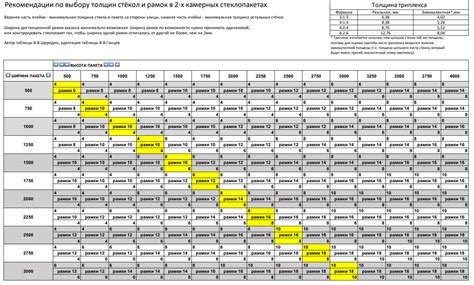 Важность размера и толщины черной рамки