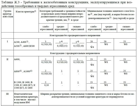 Важность раскрытия для установления окончания кражи