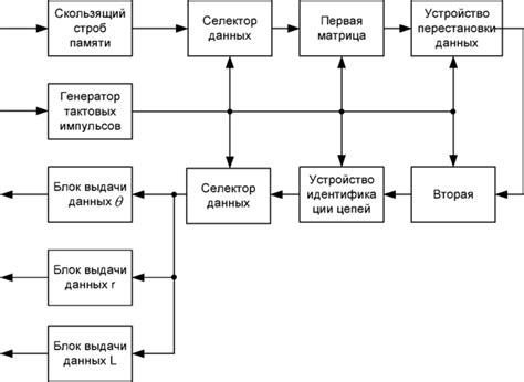 Важность распознавания сигнала