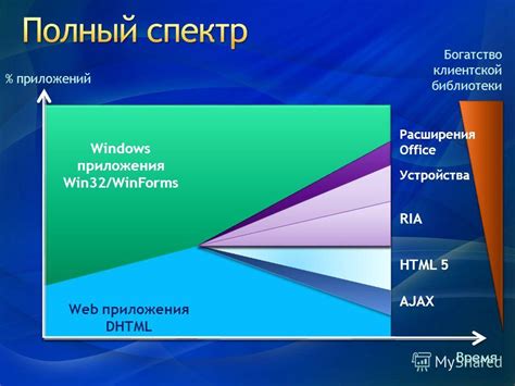 Важность расширения  Win32