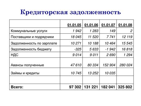 Важность расшифровки кредиторской задолженности