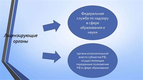 Важность регулирования деятельности коммерческих учреждений