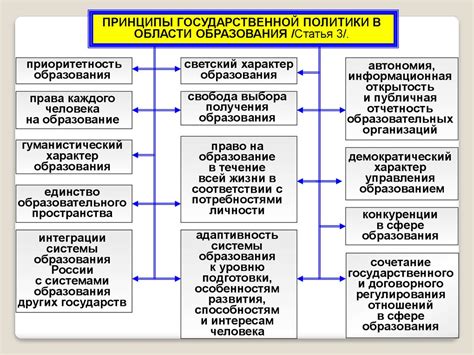 Важность регулирования отношений