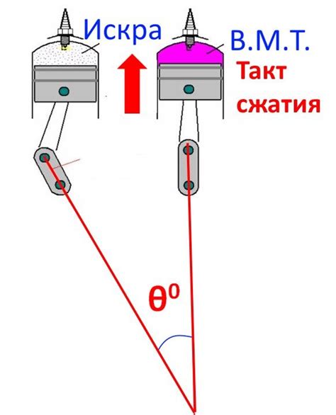 Важность регулирования реверсивного потока