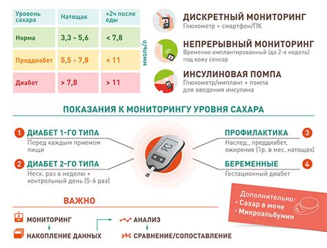 Важность регулярного измерения уровня сахара АБС для контроля здоровья