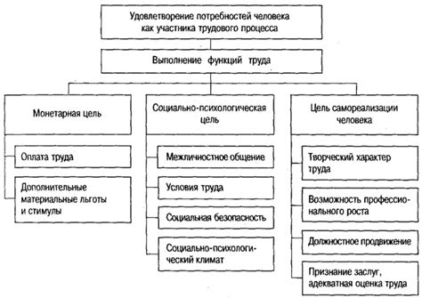 Важность ресурсосберегающей организации