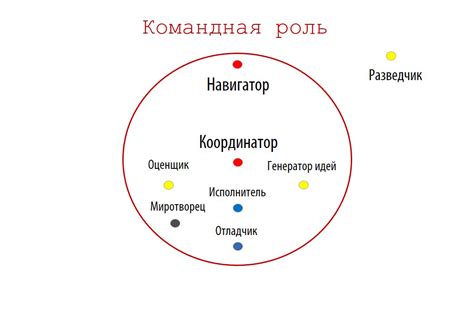 Важность ролей в команде