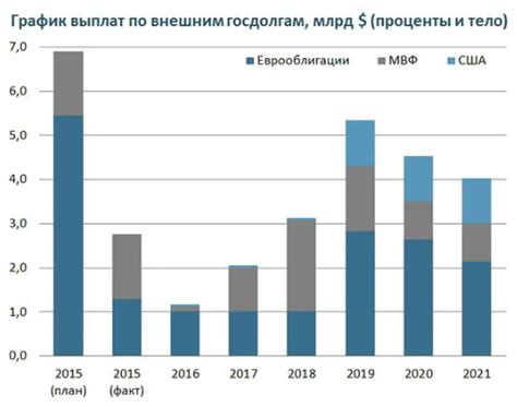 Важность рублевого счета для финансовой стабильности