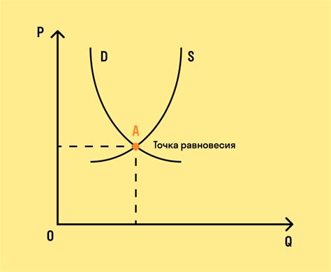 Важность рыночного предложения для экономики