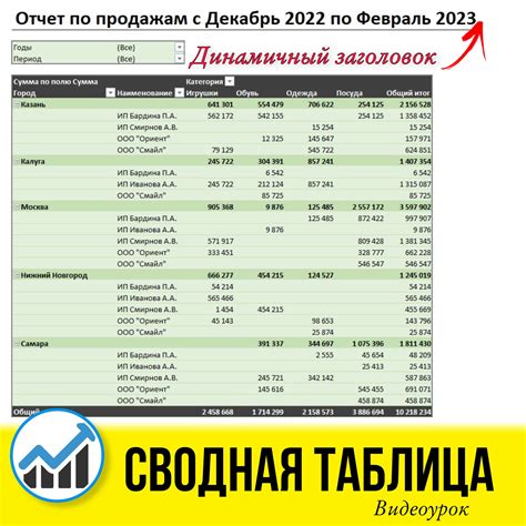 Важность сводного отчета по продажам для бизнеса