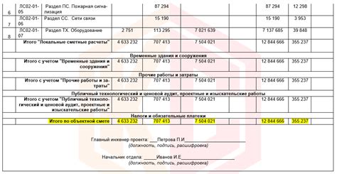 Важность сводного сметного расчета