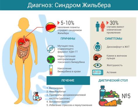 Важность своевременного диагноза спленомегалии