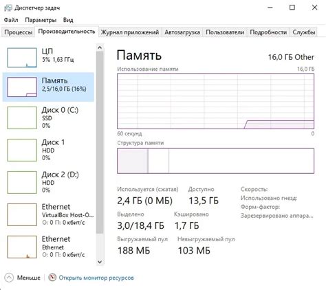 Важность сжатой оперативной памяти