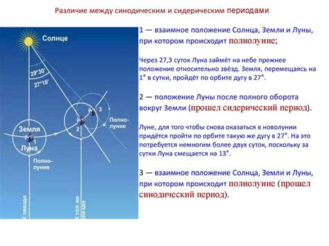 Важность сидерического периода обращения луны для нашей планеты