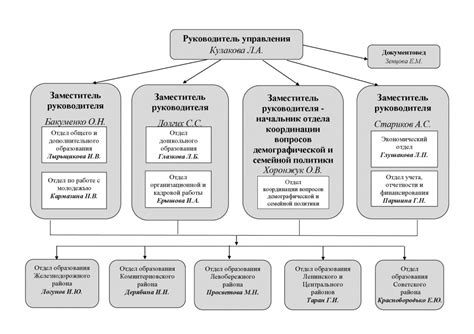 Важность системы город для городского управления