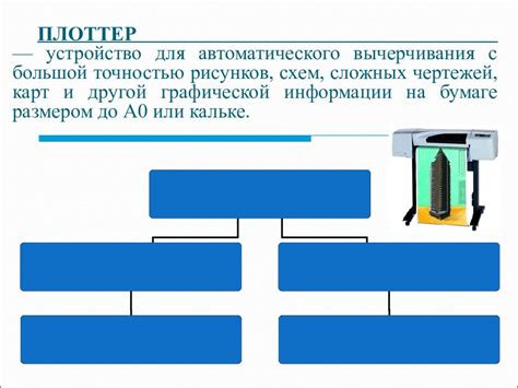 Важность сложных требований в современном мире