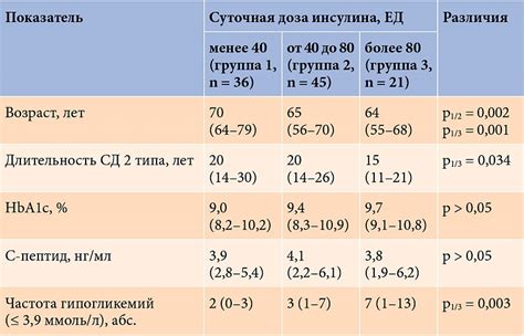 Важность соблюдения суточной дозы