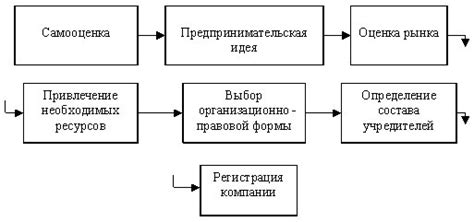 Важность создания собственного мира