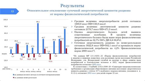 Важность соответствия статусу