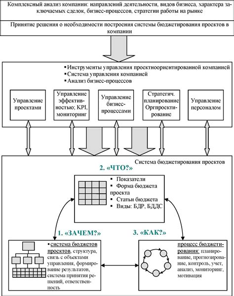 Важность составления бюджета проекта