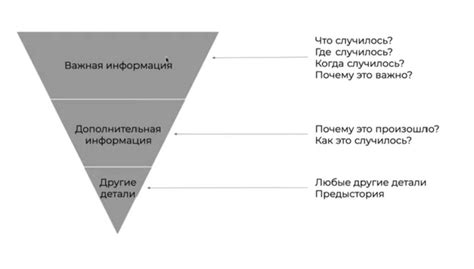 Важность составления документов и плана принятия