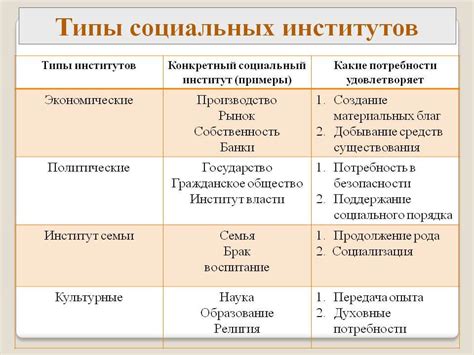 Важность социального института культуры для формирования личности и общества