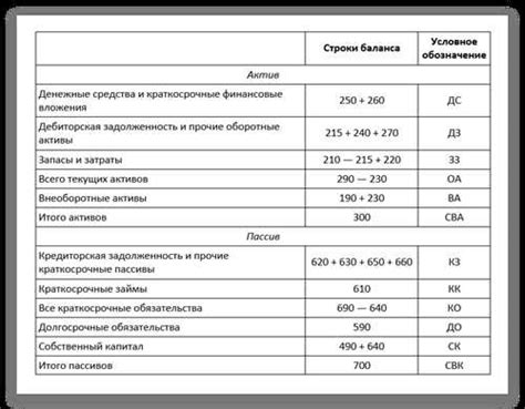 Важность статей баланса для бизнеса