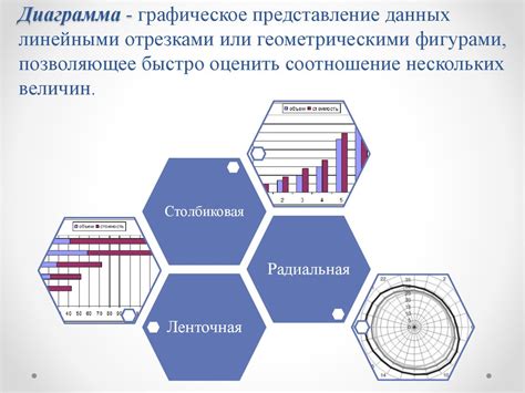 Важность статистических данных