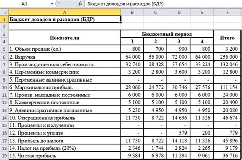 Важность структуры бюджета для контроля финансов