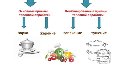 Важность тепловой обработки