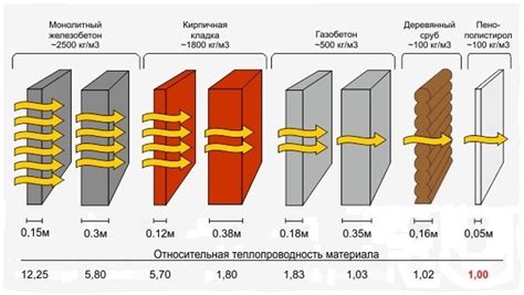 Важность теплопроводности металла