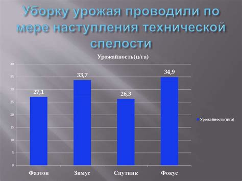 Важность технической спелости