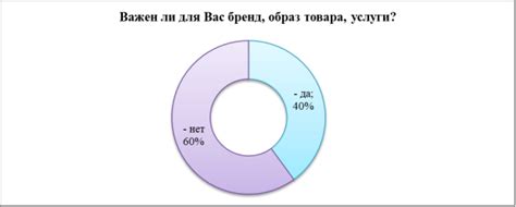 Важность товара одного типа для потребителя