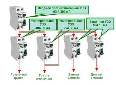 Важность тока отсечки автомата: основные причины