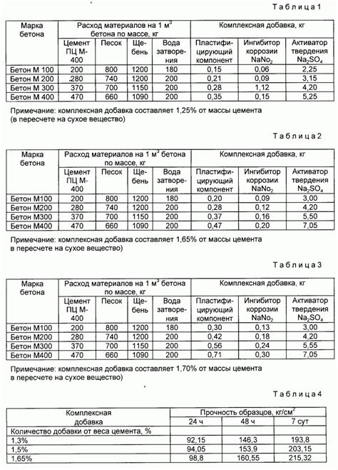 Важность точной пропорции