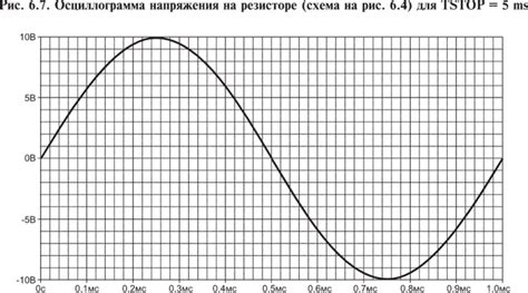 Важность точности при определении временных интервалов