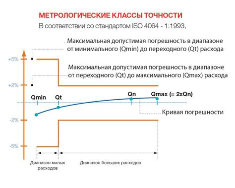 Важность точности при расчете годового оборота