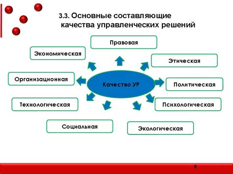 Важность улучшения: почему это важно?